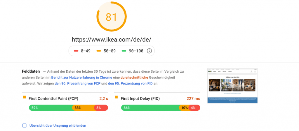 PageSpeed Test Ikea