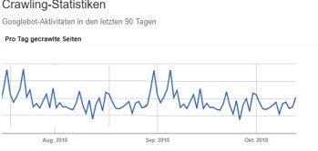 Neue Search Console Crawling Statistik